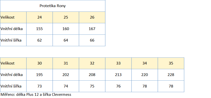 Protetika Rony Koral 2024